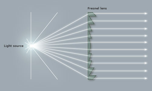 Fresnel Lens Lighthouse
