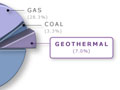 Source of electricity generation, 2002