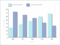 New Zealand-born compared to foreign-born population, 1861–1901