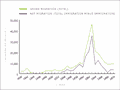 Annual gross and net migration to New Zealand, 1840–70