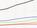 Town populations in Southland, 1891–2013