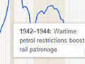 Railway passenger numbers, 1878-2015