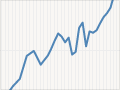 Sheep numbers, 1851–2014