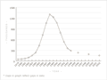 Farmed goat populations