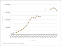 Farmed deer numbers, 1979–2006