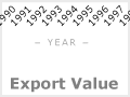 Export tonnage and value of sheep meat, 1983–2005
