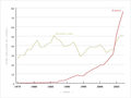 Domestic consumption and exports of wine