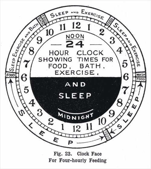 The Plunket clock