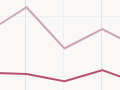 Māori and non-Māori rates of suicide, 1996–2015