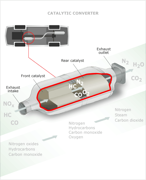 Catalytic converter