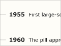 The pill timeline
