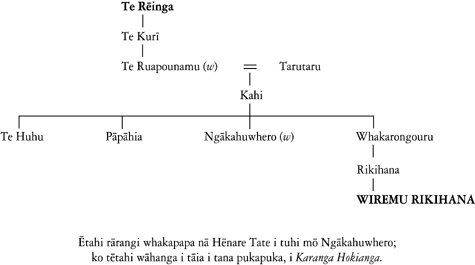 Whakapapa of Wiremu Rikihana