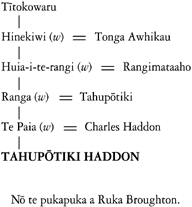 Whakapapa of Robert Tahupōtiki Haddon