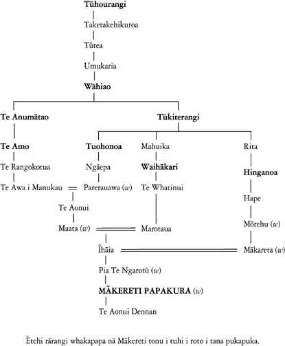 Whakapapa of Mākereti Papakura