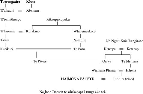 Whakapapa of Haimona Patete
