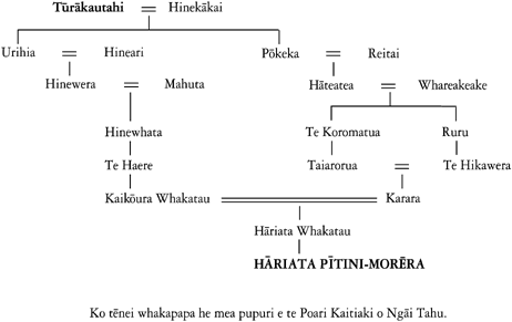 Whakapapa of Hariata Whakatau Pitini-Morera