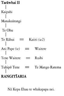 Whakapapa of Rangitīaria Dennan