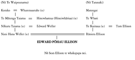 Whakapapa of Edward Pōhau Ellison