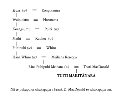 Whakapapa of Tuiti Makitānara
