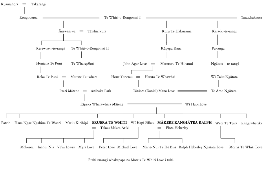 Whakapapa of Eruera Te Whiti o Rongomai Love and Mākere Rangiātea Ralph Love