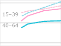 Projected New Zealand population to 2061 by age and sex