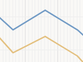 Non-Māori dependency ratios, 1858–2013