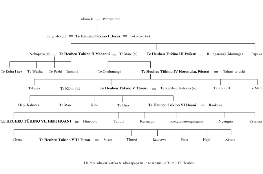 Whakapapa of Horonuku, Tūreiti, Hoani and Hepi Te Heuheu