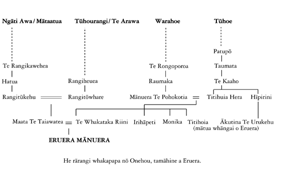 Whakapapa of Eruera Riini Mānuera (I)