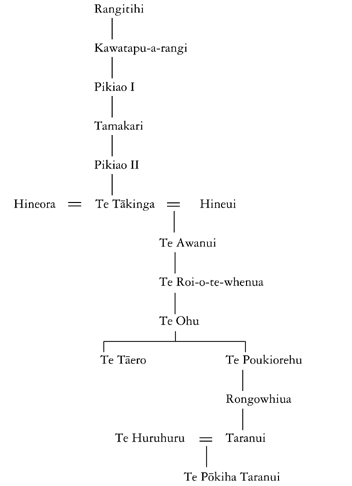 Whakapapa of Te Pōkiha Taranui