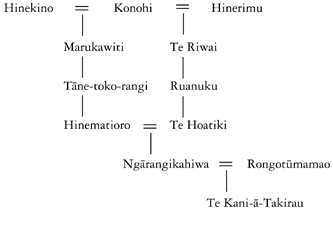 Whakapapa of Hinematioro and Te Kani-ā-Takirau (II)