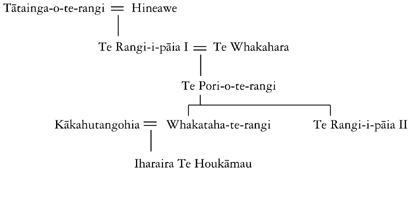 Whakapapa of Te Rangi-i-pāia II and Iharaira Te Houkāmau