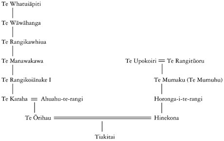 Whakapapa of Tiakitai