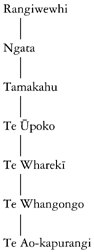 Whakapapa of Te Ao-kapurangi