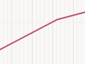 Distribution of Māori and non-Māori female deaths by age group, 1886–2013