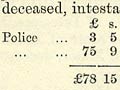 Accounts of people who died intestate, 1869