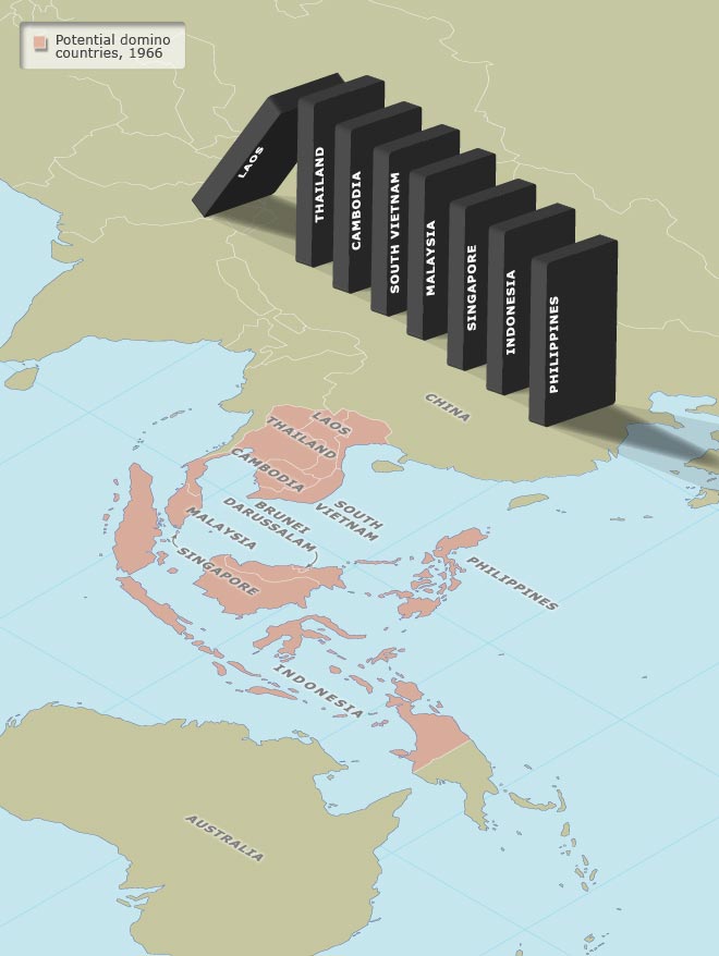 domino effect cold war