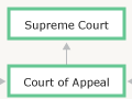 Structure of New Zealand courts