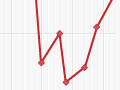 Labour Party membership, 1917–2002