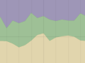 Exports and imports, 1950–2008