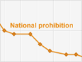 Prohibition referendum results, 1911–87