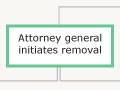 Judicial conduct review system