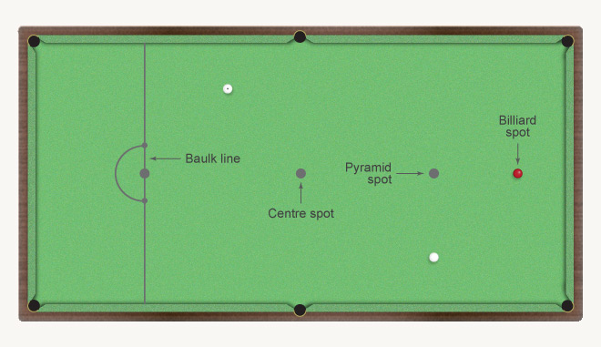 Layout of a billiard table – Billiards, snooker, pool and darts – Te ...