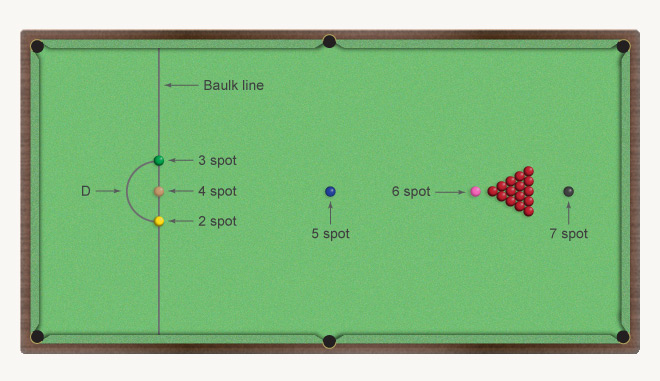 Table Layouts  Snooker  U2013 Billiards  Snooker  Pool And