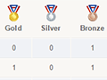 New Zealand's Olympic medals
