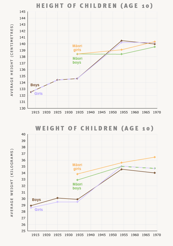 The for height is girls what average Is 5'6