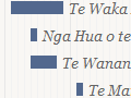 Te wātaka o ngā niupepa Māori