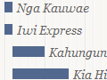 Timeline of Māori magazines