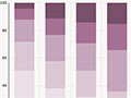 Māori female death and life expectancy rates, 1886–2013