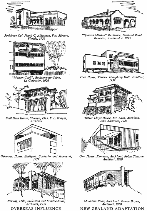 Adaptations of international architecture in the modern era