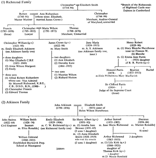 The Richmond and Atkinson family trees, showing the lineage of Sir Harry Albert Atkinson